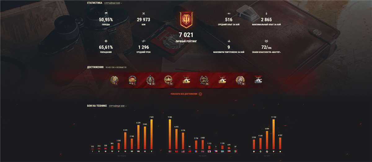 Game account sale World of Tanks